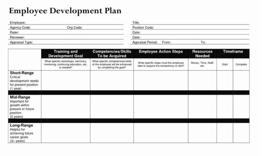 How to Create an Employee Training Plan With Templates   Checklists